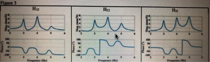 Figure 3 shows the FRFs for a 3DOF system, in this | Chegg.com