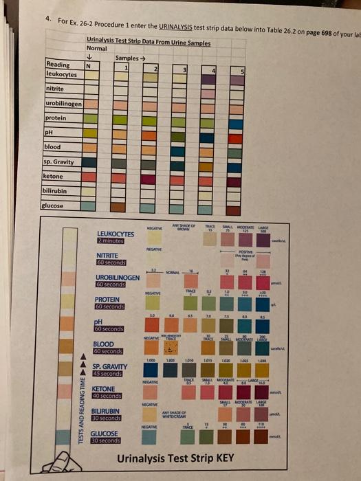 Solved TABLE 26.2 Urinalysis Results Reading Sample 1