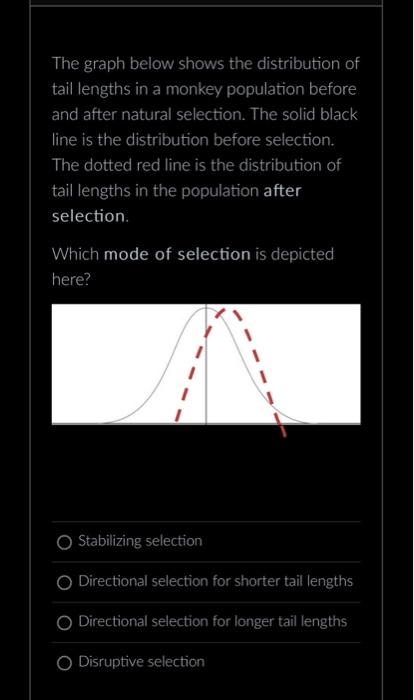 Solved The graph below shows the distribution of tail | Chegg.com