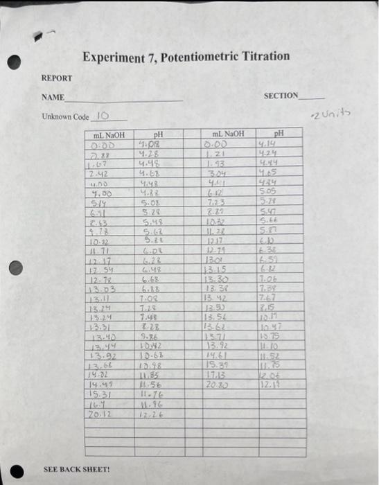 Experiment 7, Potentiometric Titration REPORT NAME | Chegg.com