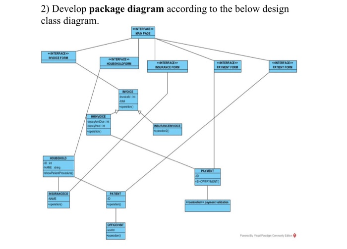2) Develop package diagram according to the below | Chegg.com