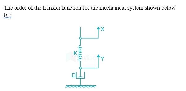 Solved The order of the transfer function for the mechanical | Chegg.com