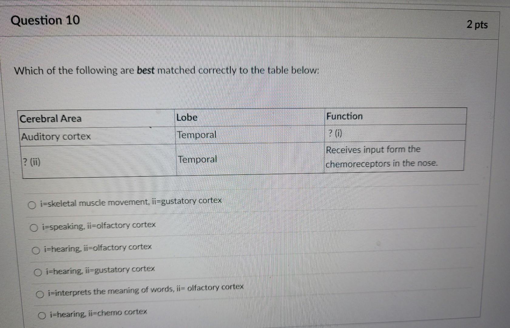Solved Question 10 2 pts Which of the following are best | Chegg.com