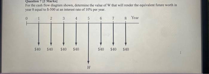 Solved For the cash flow diagram shown, determine the value | Chegg.com
