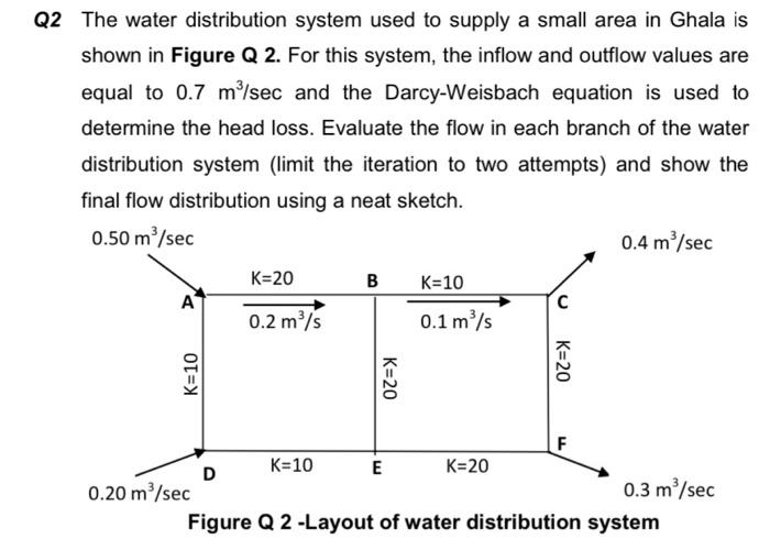 Solved Q2 The water distribution system used to supply a | Chegg.com