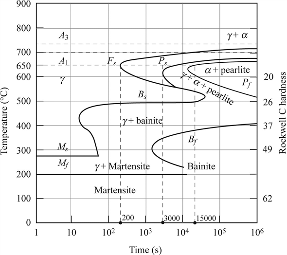 [DIAGRAM] Welding Ttt Diagram - WIRINGSCHEMA.COM