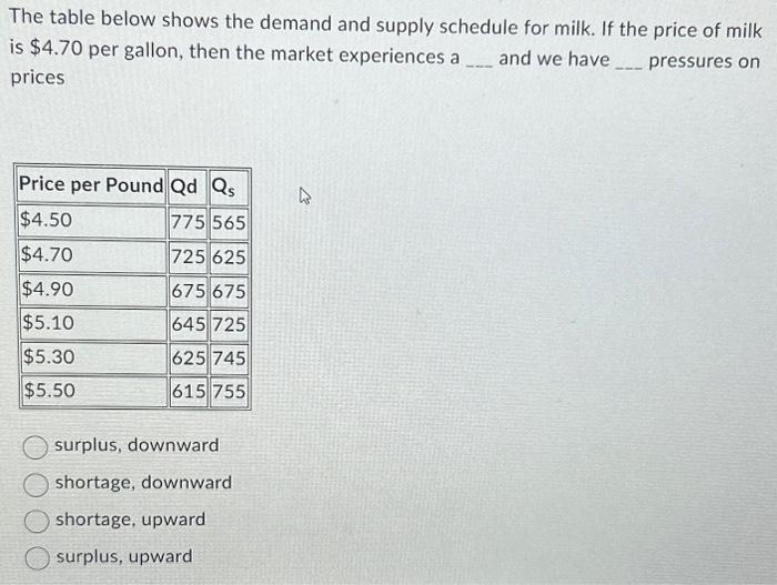 Solved The table below shows the demand and supply schedule | Chegg.com