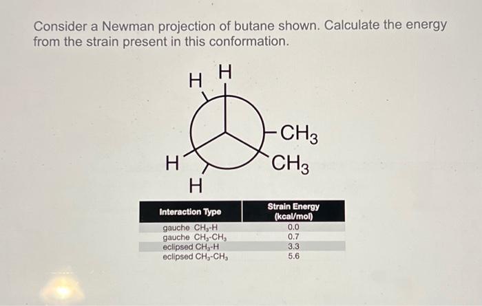 Solved Consider a Newman projection of butane shown. | Chegg.com