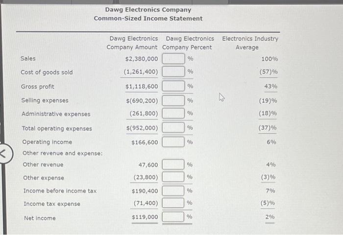 solved-revenue-and-expense-data-for-the-current-calendar-chegg