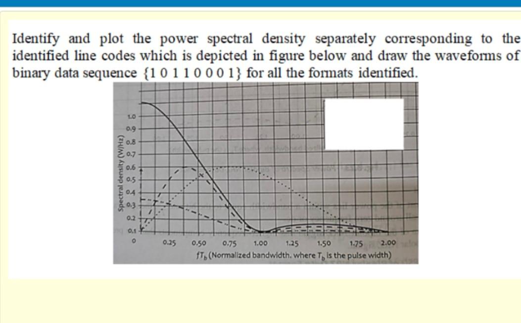Identify and plot the power spectral density | Chegg.com