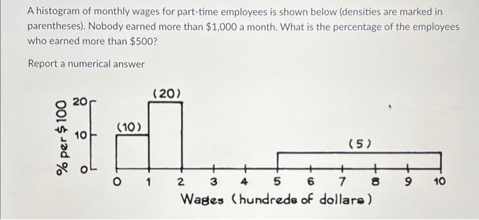 Solved A histogram of monthly wages for part-time employees | Chegg.com