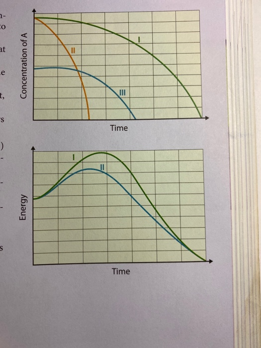 Solved 17. The two curves in the energy diagram on the right | Chegg.com