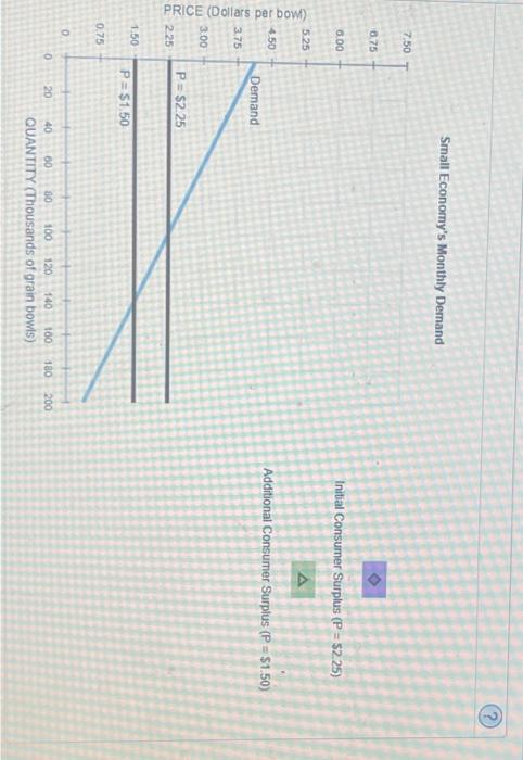 Solved 4. Consumer surplus for an individual and a market