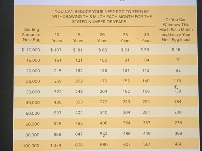 Solved You have $25,000 in your retirement fund that is | Chegg.com