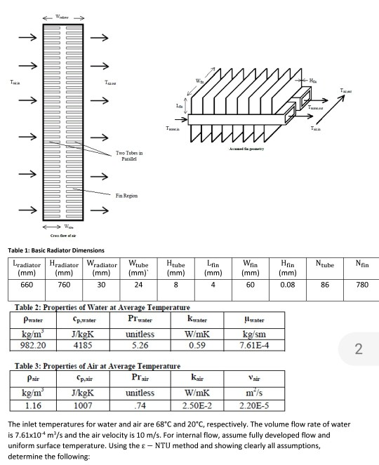 Radiator Rows Explained A car radiator is modeled as shown below Coolant | Chegg.com