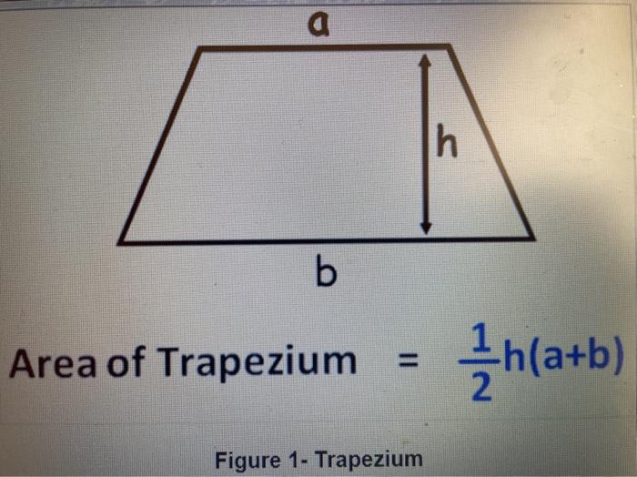 Solved Area of Trapezium =21h(a+b) Figure 1- Trapezium | Chegg.com