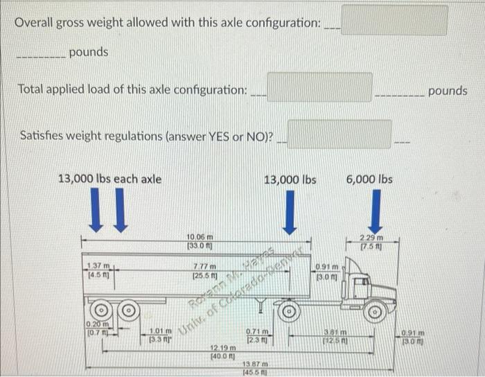 Solved Overall gross weight allowed with this axle | Chegg.com