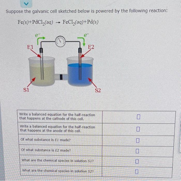 Suppose the galvanic cell sketched below is powered by the following reaction:
\[
\mathrm{Fe}(s)+\mathrm{PdCl}_{2}(a q) \righ