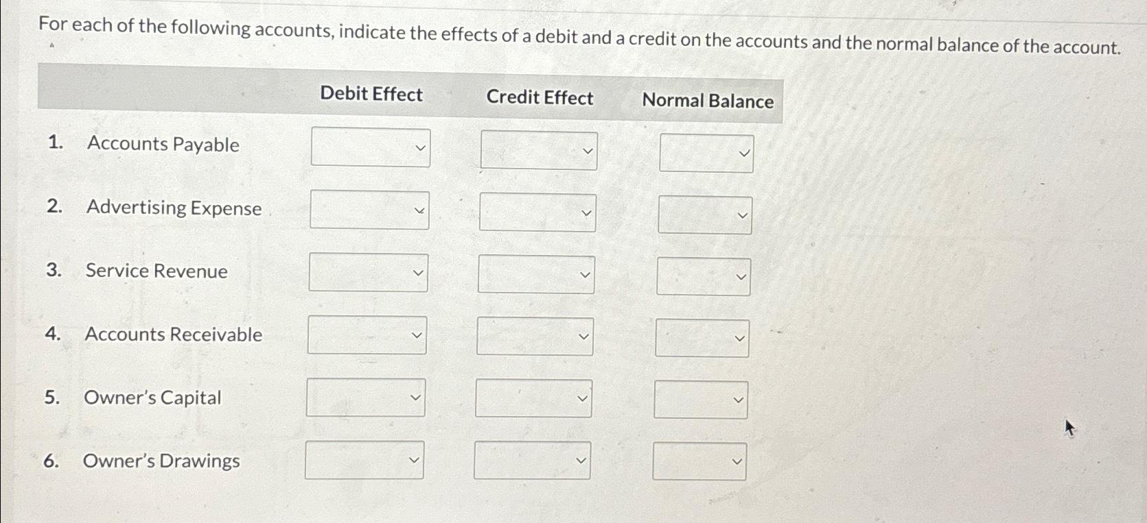 Solved For each of the following accounts, indicate the | Chegg.com