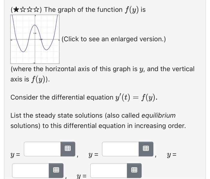 Solved ( ) The graph of the function f(y) is N (Click to | Chegg.com