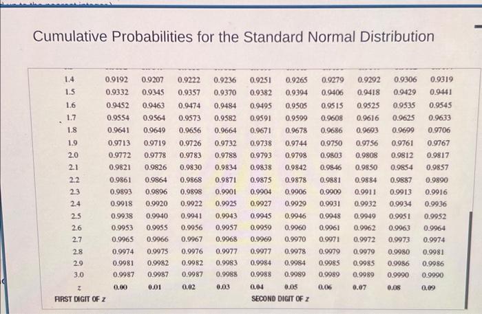 Solved Determine The Sample Slze N Needed To Construct A 95% 