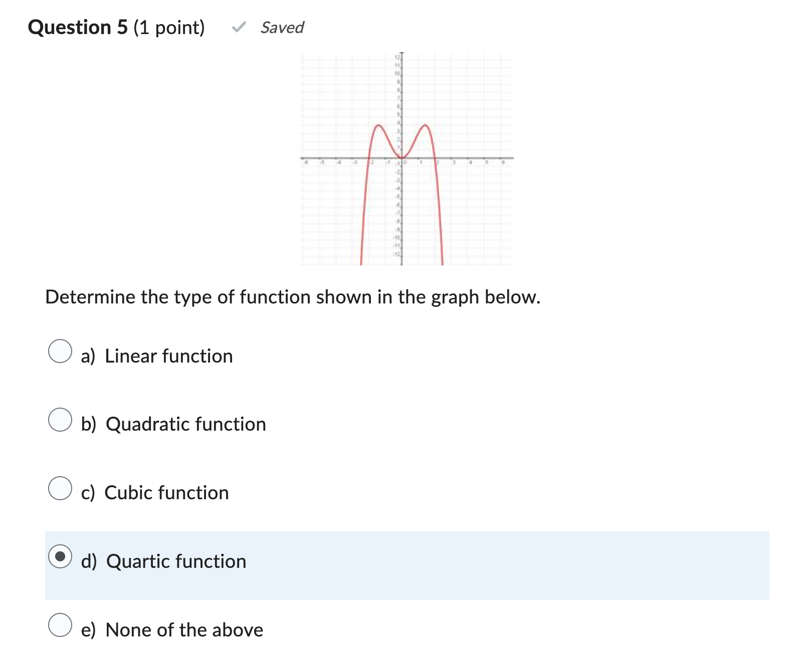 Determine the type of function shown in the graph | Chegg.com
