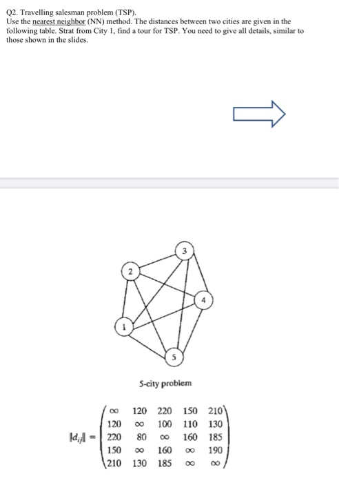 Solved Q2. Travelling salesman problem (TSP). Use the | Chegg.com