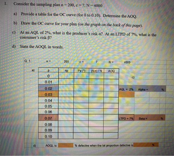 1. Consider the sampling plan n=200,c=7, N-4000 a) | Chegg.com