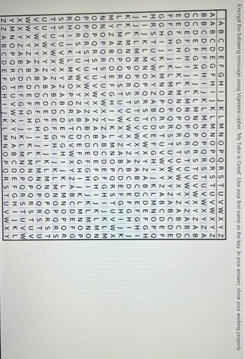 Solved Encrypt The Following Message Using Vigenere Cipher. | Chegg.com