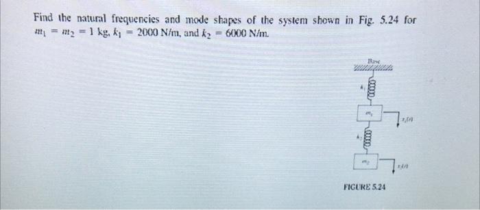 Solved Find the natural frequencies and mode shapes of the | Chegg.com