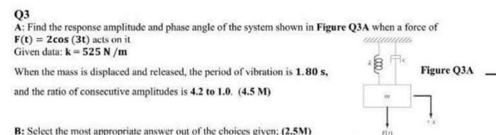 Solved Q3 A: Find the response amplitude and phase angle of | Chegg.com