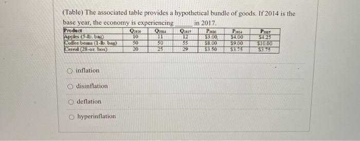 Solved (Table) The associated table provides a hypothetical | Chegg.com