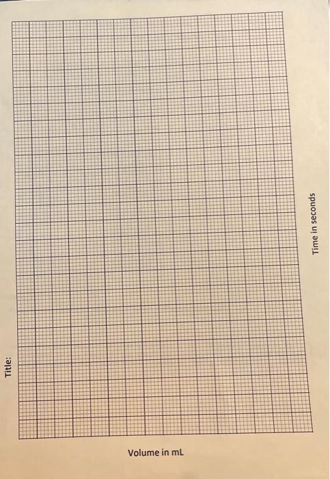 Solved Data: Mass of marble chips before the reaction 2.70 | Chegg.com