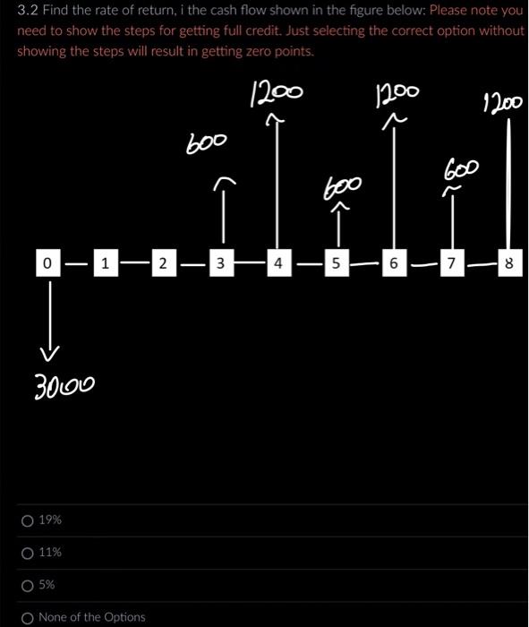 Solved 3.2 Find the rate of return, i the cash flow shown in | Chegg.com