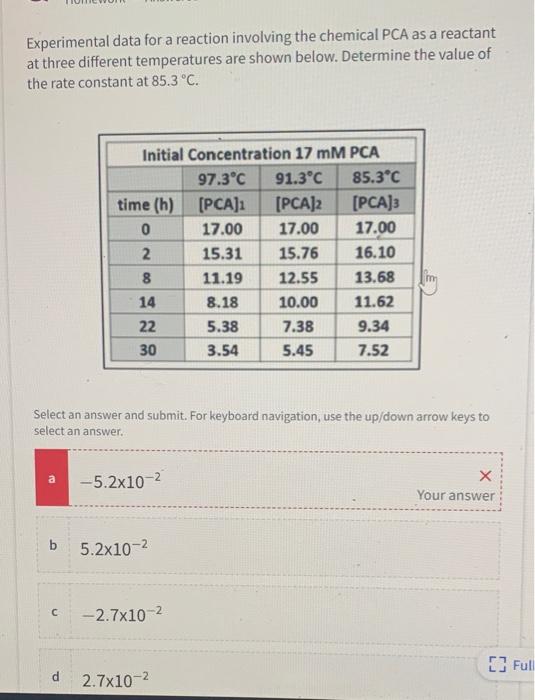 Solved Experimental data for a reaction involving the | Chegg.com