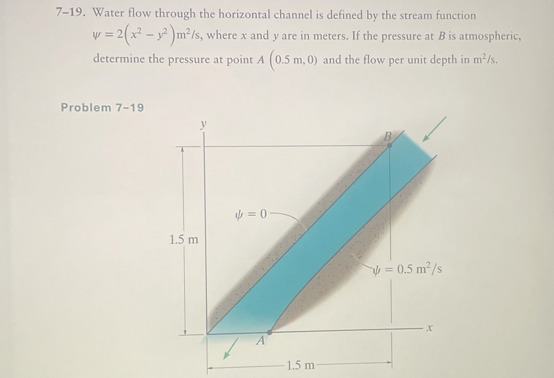 Solved 7-19. ﻿Water flow through the horizontal channel is | Chegg.com