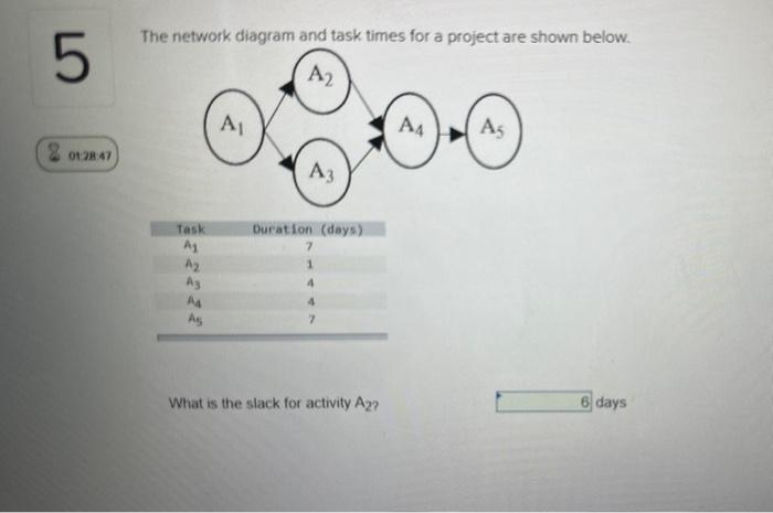Solved The network diagram and task times for a project are | Chegg.com