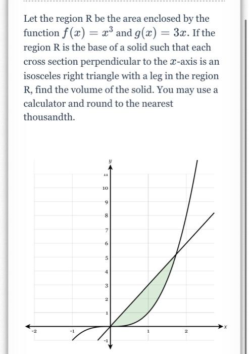 Solved Let the region R be the area enclosed by the function | Chegg.com