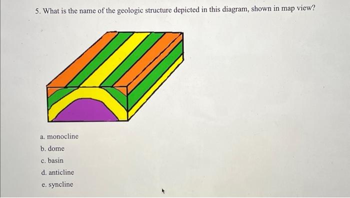 Solved Normal fold is incorroect for number 3Syncline is | Chegg.com