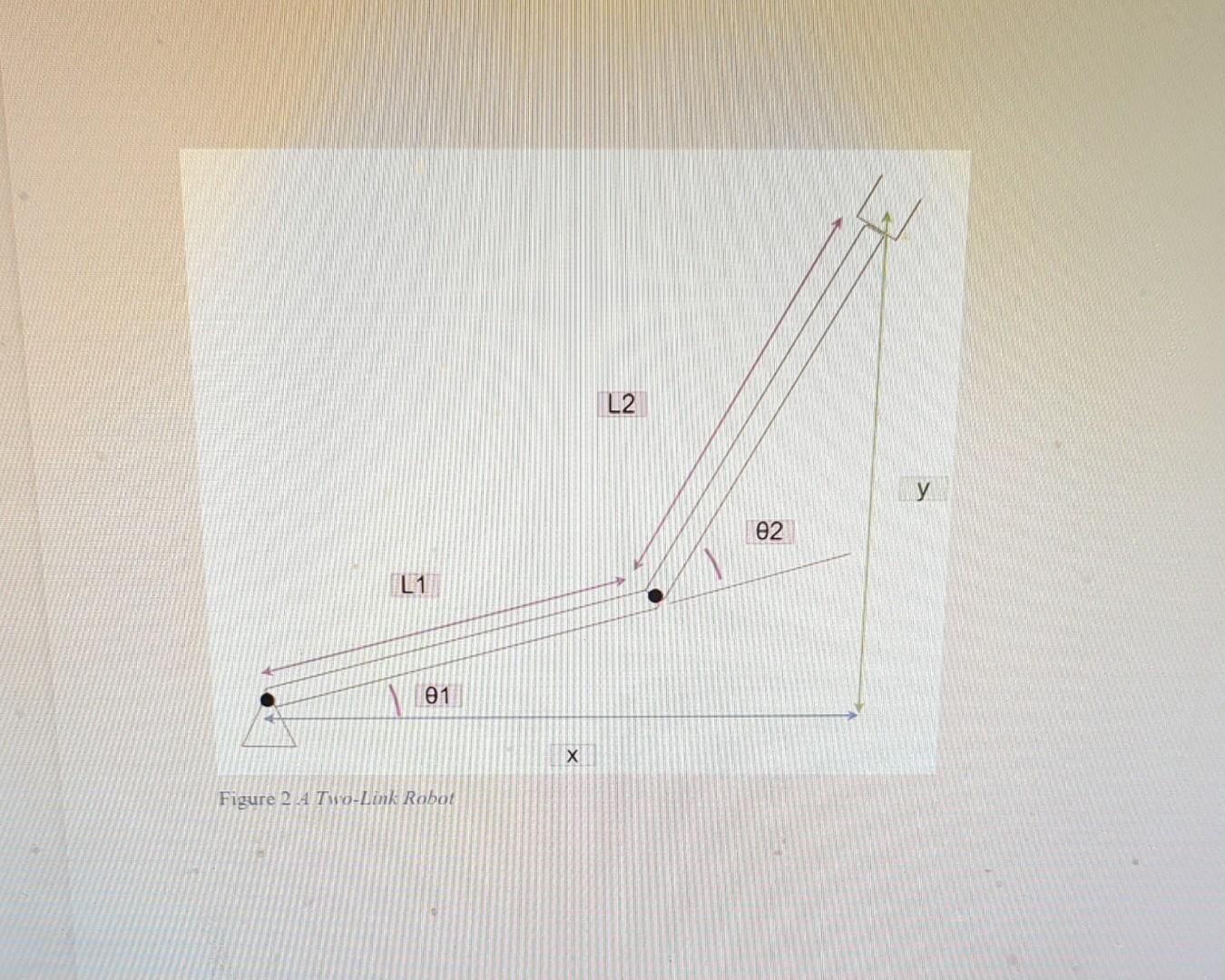 Solved Square Brackets [i.e. Plot ([0x],[0y]). Use This | Chegg.com