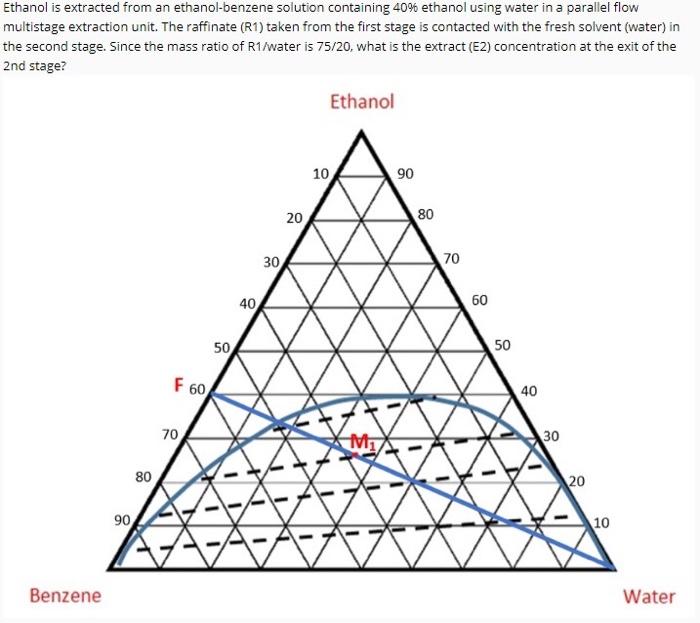 Ethanol is extracted from an ethanolbenzene solution