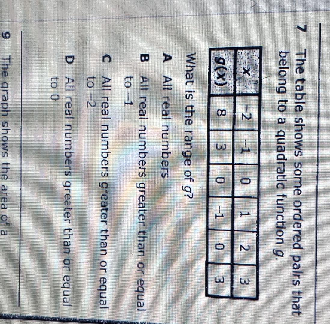 Solved The Table Shows Some Ordered Pairs That Belong To A Chegg Com   Image 