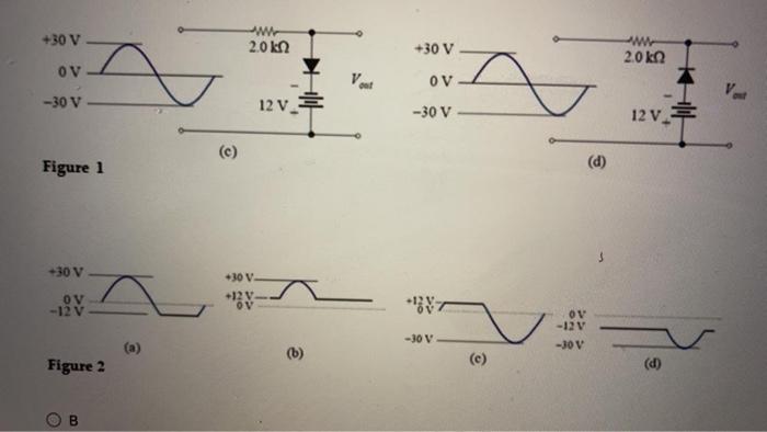 Solved Which circuit in Figure 1 will produce the waveform | Chegg.com