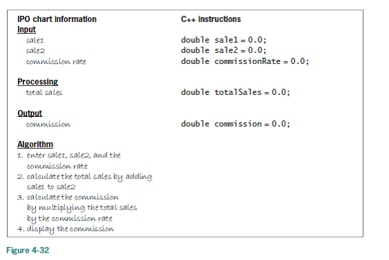 Chapter 4 Solutions Introduction To Programming With C 7th Edition Chegg Com