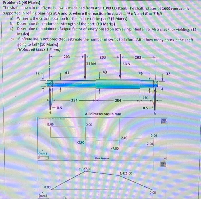 Solved Problem 1 (40 Marks) The shaft shown in the figure | Chegg.com