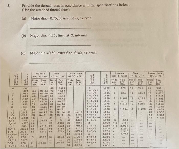 Thread Specifications and Notes