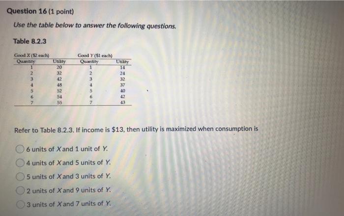 Solved Question 16 (1 point) Use the table below to answer | Chegg.com