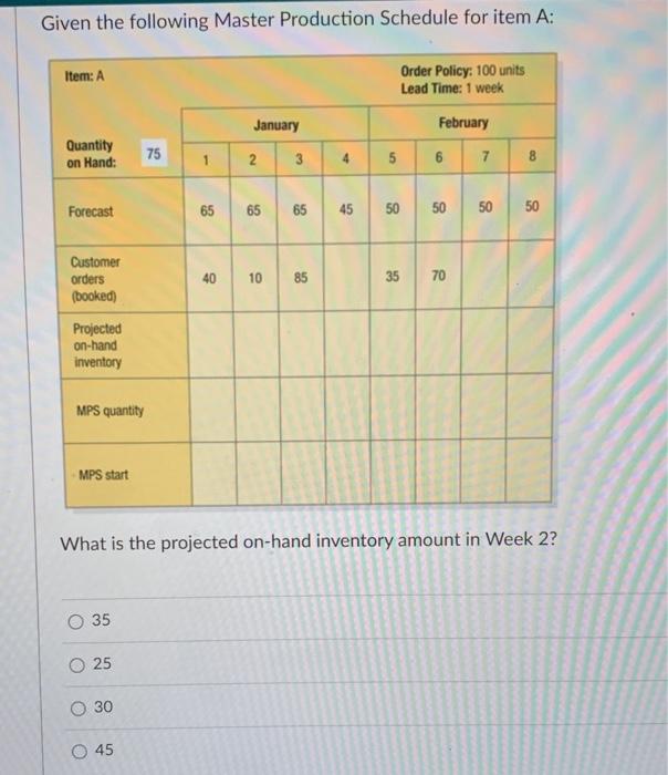 Solved Given the following Master Production Schedule for | Chegg.com