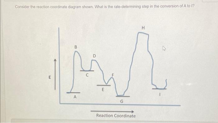 Solved Consider the reaction coordinate diagram shown. What | Chegg.com
