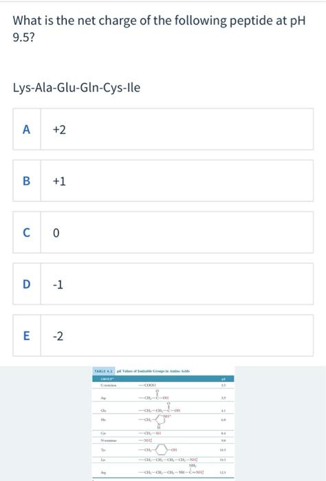 Solved can i get a step by step on how to answer these | Chegg.com
